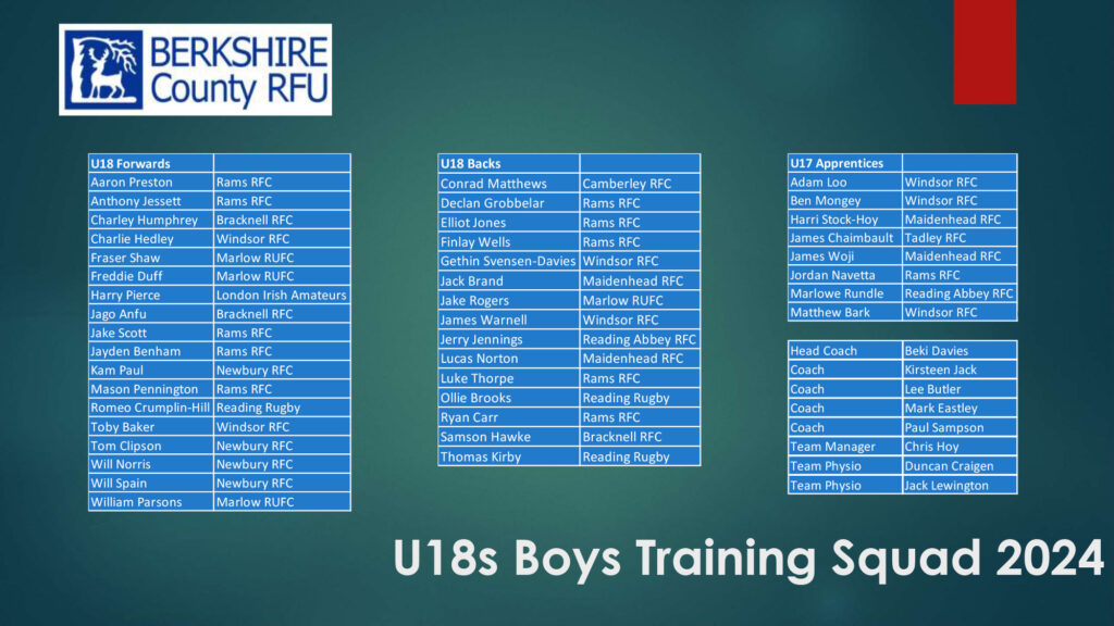 U18 Boys Training Squad 2024